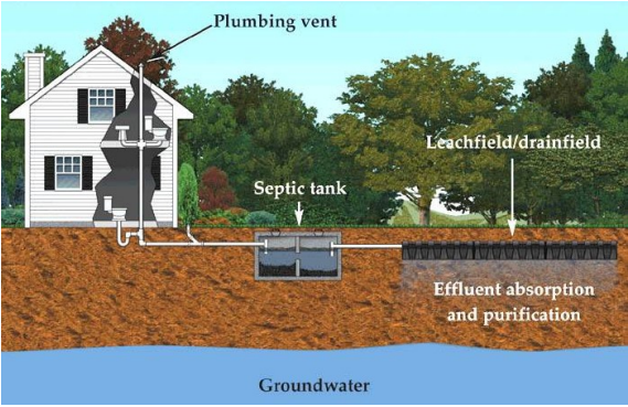septic line to house diagram